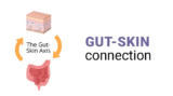 The Gut-Skin Connection: How Your Diet Affects Your Complexion